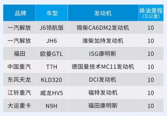 哈弗潤滑油 全合成柴機油