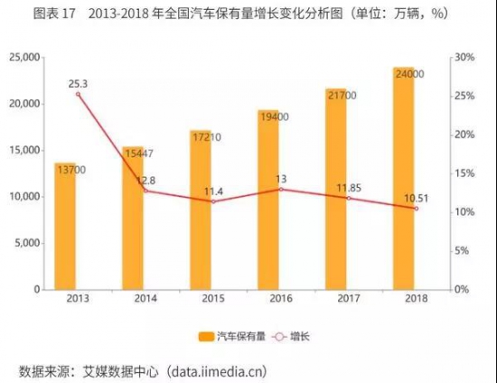 潤滑油 市場需求 投資戰(zhàn)略