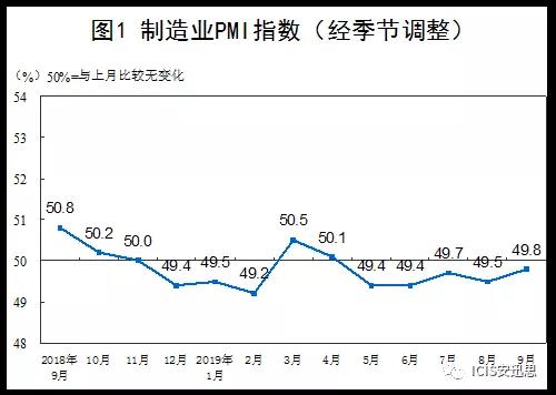 11月中國(guó)基礎(chǔ)油需求或出現(xiàn)小幅滑坡