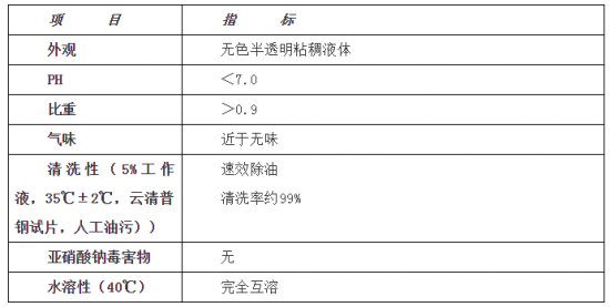 金屬加工清洗劑