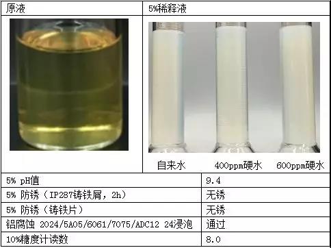 Staradd MS580微乳液