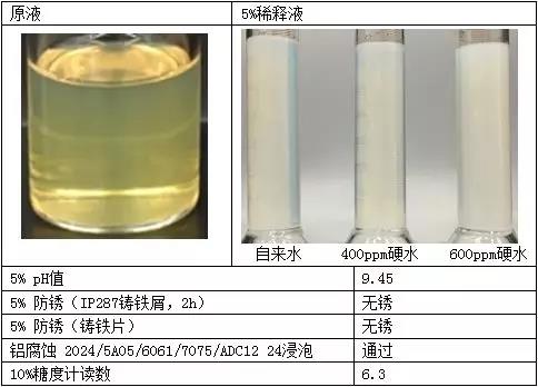 Staradd MS580微乳液