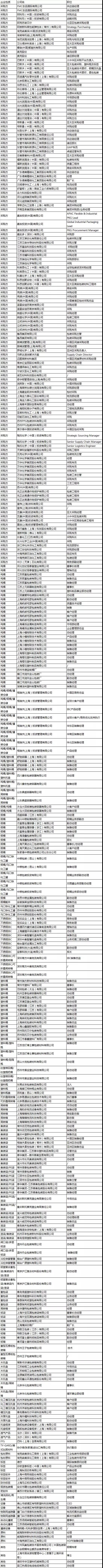 易貿(mào)CPLF2019—化工包裝行業(yè)年度頂級會+展