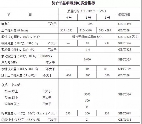 復(fù)合鋁基潤滑脂