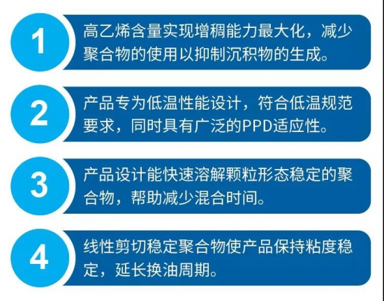 雪佛龍奧倫耐造就高性能PARATONE粘指劑解決方案