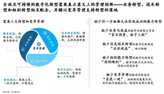 以數(shù)字化推動石油化工企業(yè)創(chuàng)造卓越績效