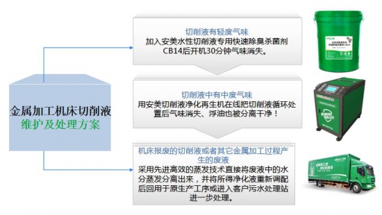 安美切削液再生機(jī)