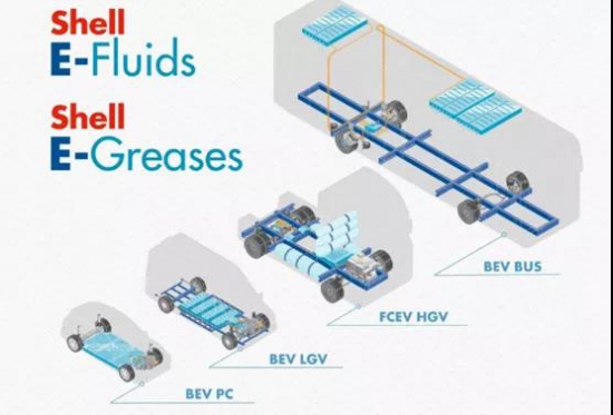 殼牌推出用于電動商用車的電子流體 中國潤滑油網(wǎng)