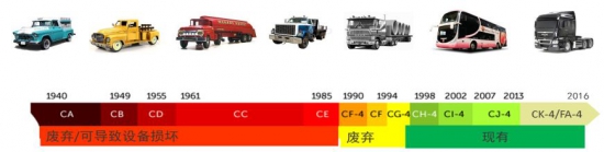 S-OIL CK-4重型商用車標(biāo)桿機(jī)油 中國(guó)潤(rùn)滑油網(wǎng)