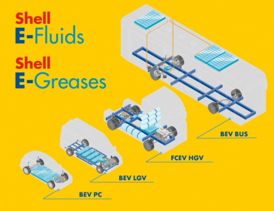 殼牌專為電動商用車研發(fā)的E-fluids系列潤滑油 中國潤滑油網(wǎng)