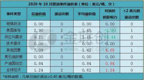 10月國(guó)際原油價(jià)格先揚(yáng)后抑 中國(guó)潤(rùn)滑油網(wǎng)