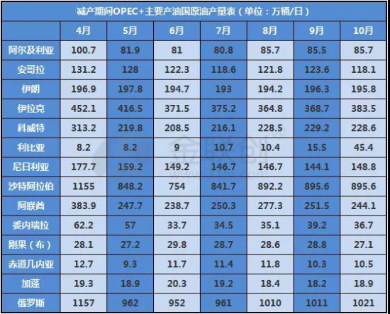 OPEC+達成折中協(xié)議 中國潤滑油網(wǎng)