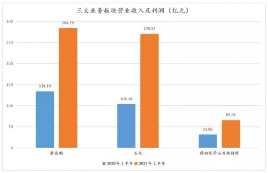 萬華化學宣布：轉讓百億資產給石化公司 中國潤滑油網