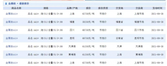 巴斯夫、杜邦等化工企業(yè)宣布四季度漲價