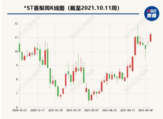 ST香梨轉(zhuǎn)型潤(rùn)滑油擬現(xiàn)金收購(gòu)統(tǒng)一石化