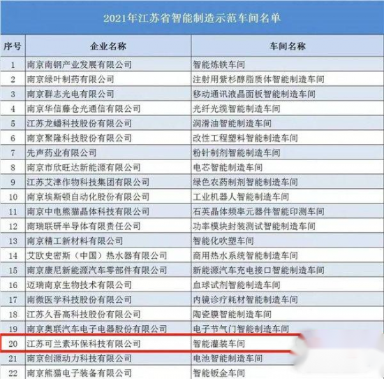 可蘭素獲評(píng)2021年江蘇省智能制造示范車間