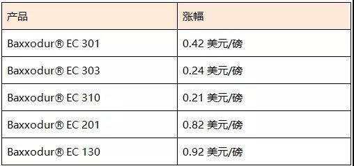 巴斯夫、利安德巴塞爾、萬華開啟新年首漲