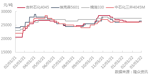 三元乙丙橡膠需求端缺乏支撐