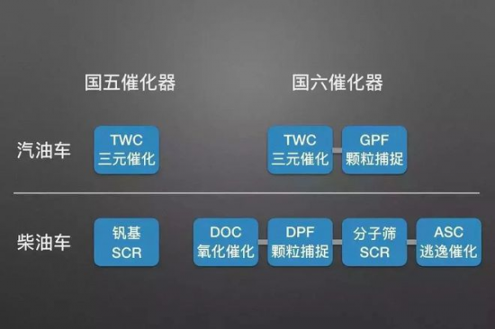 標(biāo)榜靜馳1號 API SP GF-6