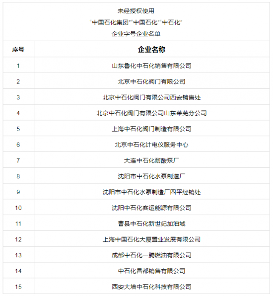 中國石化發(fā)布聲明：這些企業(yè)均與官方無關(guān)