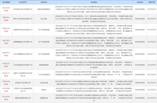 中石化披露140余家違規(guī)違約供應(yīng)商