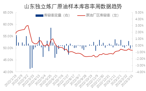 后期原料需求或略受限制