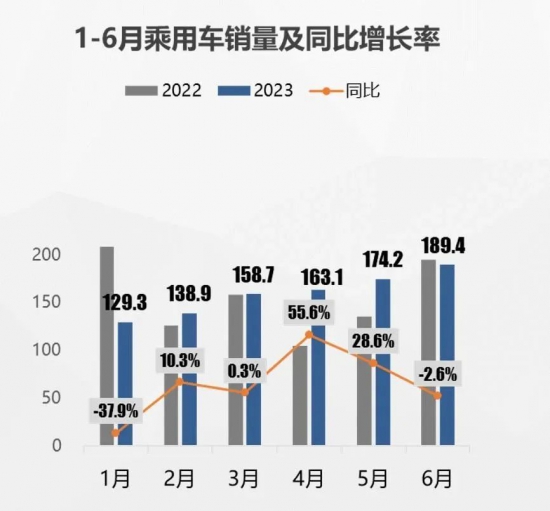 中國汽車市場現(xiàn)狀及后市場發(fā)展方向