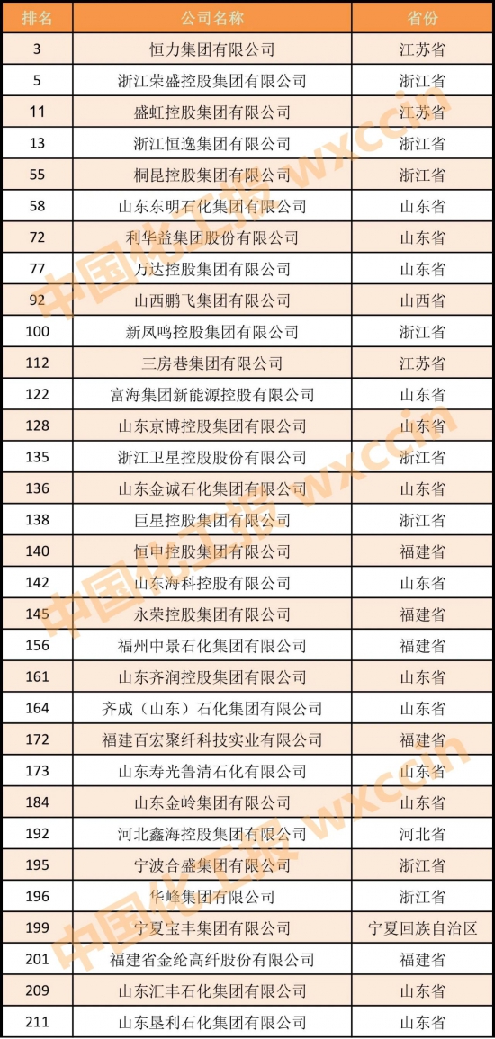 2023中國民營企業(yè)500強(qiáng)調(diào)研分析報告