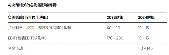 科萊恩宣布關(guān)閉其位于羅馬尼亞波德里的sunliquid生物乙醇制造工廠