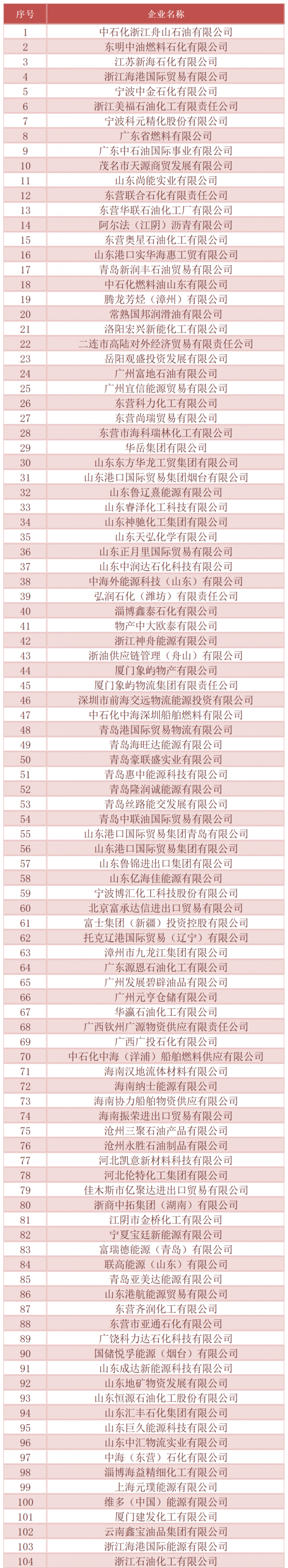 2024年成品油非國(guó)營(yíng)貿(mào)易進(jìn)口允許量為2000萬噸