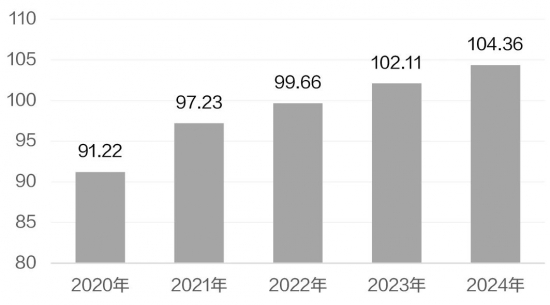 2024國際油價(jià)走勢如何